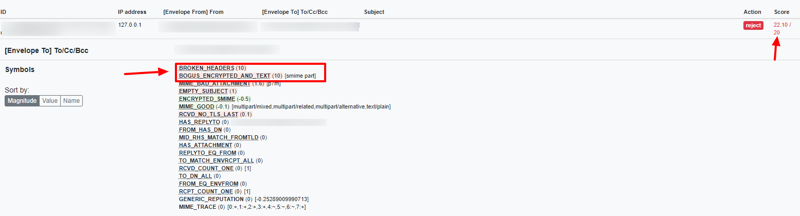 Message rejected because of score