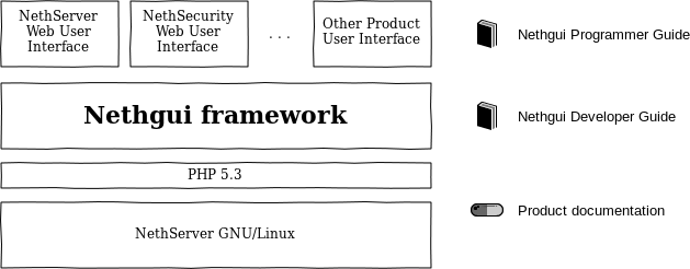_images/nethgui_stack.png